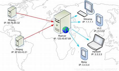 ffserver 源码